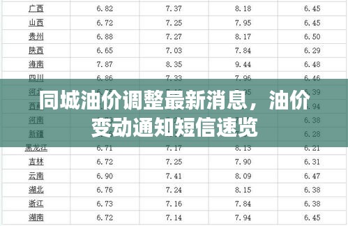 同城油價(jià)調(diào)整最新消息，油價(jià)變動(dòng)通知短信速覽