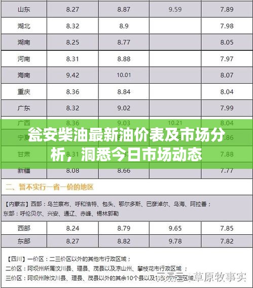 甕安柴油最新油價(jià)表及市場(chǎng)分析，洞悉今日市場(chǎng)動(dòng)態(tài)