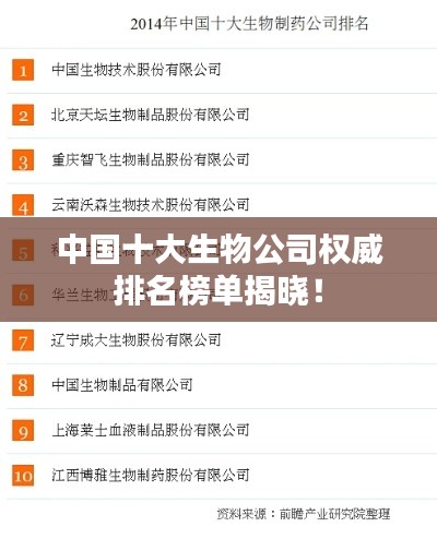 中國十大生物公司權(quán)威排名榜單揭曉！
