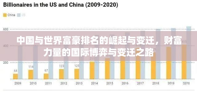 中國與世界富豪排名的崛起與變遷，財富力量的國際博弈與變遷之路