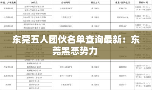 東莞五人團(tuán)伙名單查詢最新：東莞黑惡勢力 
