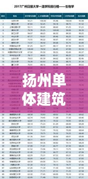 揚(yáng)州單體建筑公司權(quán)威排名榜單揭曉！