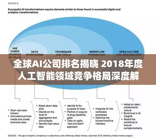 全球AI公司排名揭曉 2018年度人工智能領(lǐng)域競(jìng)爭(zhēng)格局深度解析