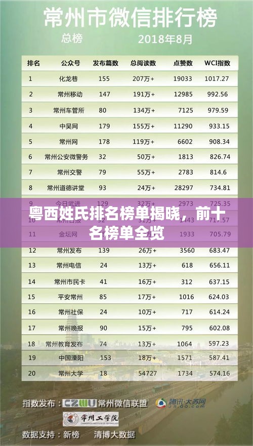 粵西姓氏排名榜單揭曉，前十名榜單全覽