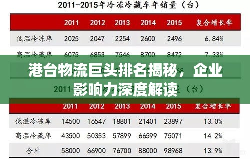 港臺(tái)物流巨頭排名揭秘，企業(yè)影響力深度解讀