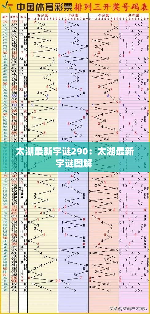 太湖最新字謎290：太湖最新字謎圖解 