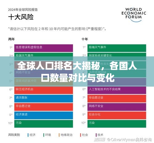 全球人口排名大揭秘，各國人口數(shù)量對比與變化