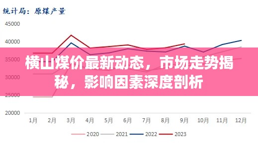 橫山煤價最新動態(tài)，市場走勢揭秘，影響因素深度剖析