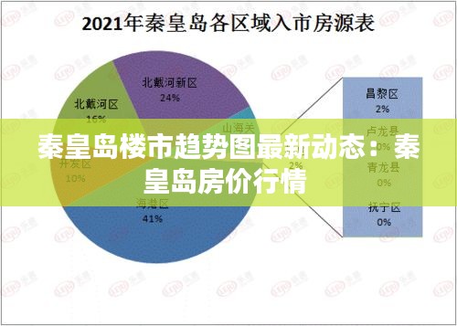 秦皇島樓市趨勢圖最新動態(tài)：秦皇島房價行情 