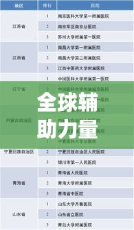 全球輔助力量大揭秘，影響力排名榜單重磅出爐！