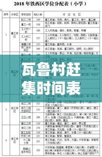 瓦魯村趕集時間表最新消息：瓦魯小學 