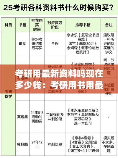 考研用最新資料嗎現(xiàn)在多少錢：考研用書用最新版還是舊版 