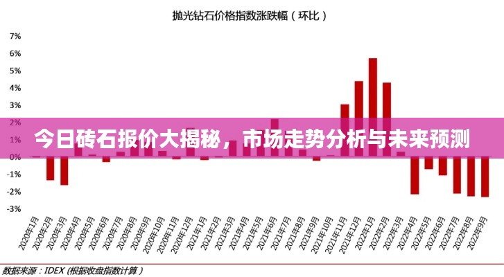 今日磚石報(bào)價(jià)大揭秘，市場走勢分析與未來預(yù)測