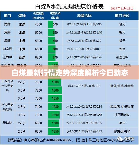 白煤最新行情走勢(shì)深度解析今日動(dòng)態(tài)