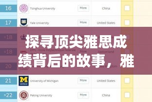 探尋頂尖雅思成績背后的故事，雅思世界個人排名揭秘