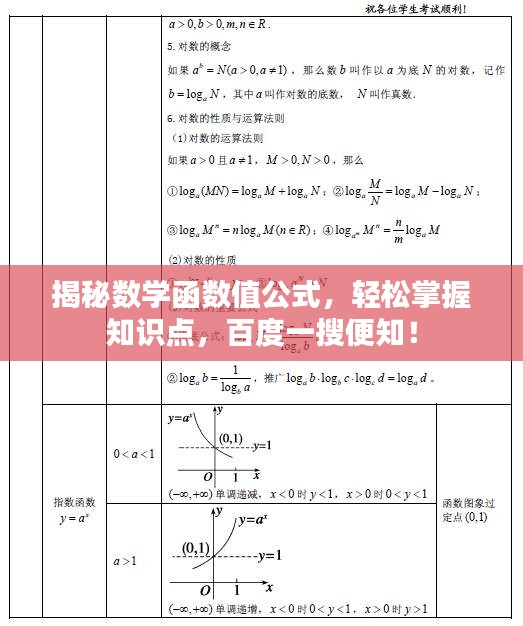 揭秘?cái)?shù)學(xué)函數(shù)值公式，輕松掌握知識(shí)點(diǎn)，百度一搜便知！