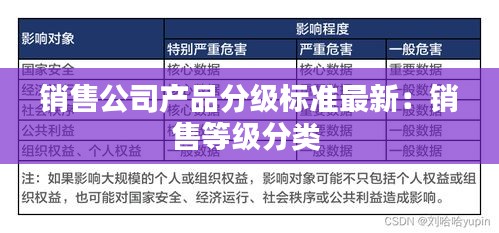 銷售公司產(chǎn)品分級(jí)標(biāo)準(zhǔn)最新：銷售等級(jí)分類 