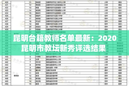 昆明臺籍教師名單最新：2020昆明市教壇新秀評選結果 