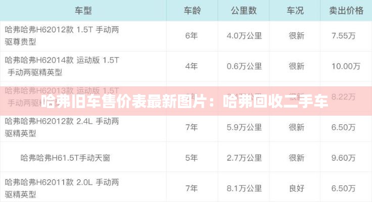 哈弗舊車售價(jià)表最新圖片：哈弗回收二手車 