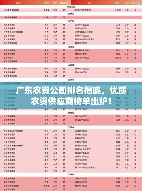 廣東農(nóng)資公司排名揭曉，優(yōu)質(zhì)農(nóng)資供應商榜單出爐！