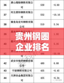 貴州鋼圈企業(yè)排名榜最新：貴州鋼材品牌有哪些 