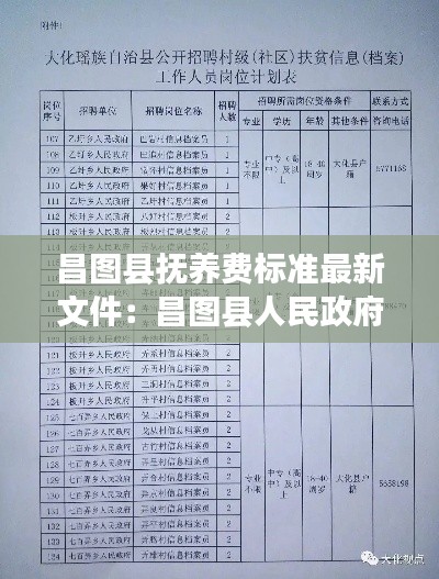昌圖縣撫養(yǎng)費(fèi)標(biāo)準(zhǔn)最新文件：昌圖縣人民政府電話 