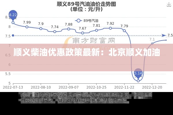 順義柴油優(yōu)惠政策最新：北京順義加油 