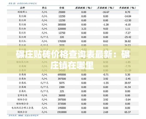 碾莊貼磚價(jià)格查詢(xún)表最新：碾莊鎮(zhèn)在哪里 