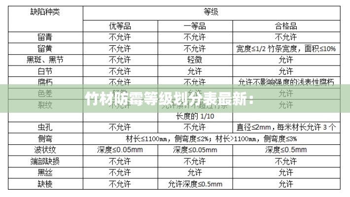 竹材防霉等級劃分表最新： 