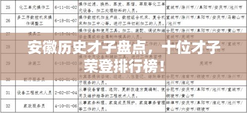 安徽歷史才子盤點(diǎn)，十位才子榮登排行榜！