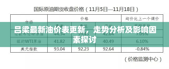 呂梁最新油價表更新，走勢分析及影響因素探討