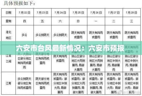 六安市臺風(fēng)最新情況：六安市預(yù)報 