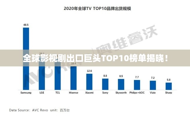 全球影視劇出口巨頭TOP10榜單揭曉！