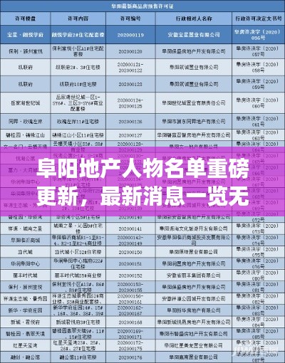 阜陽地產(chǎn)人物名單重磅更新，最新消息一覽無余