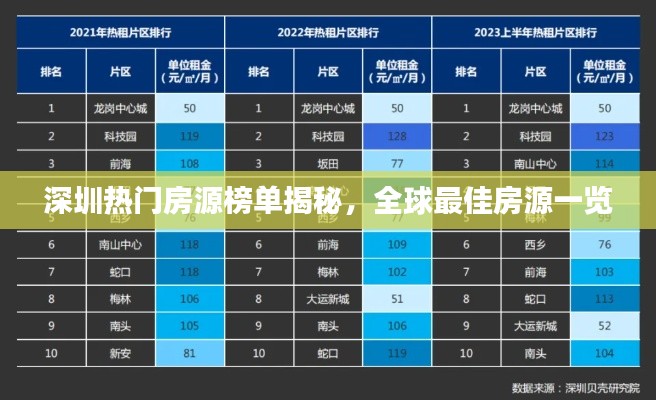 深圳熱門(mén)房源榜單揭秘，全球最佳房源一覽