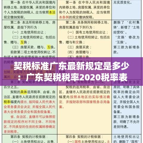 契稅標(biāo)準(zhǔn)廣東最新規(guī)定是多少：廣東契稅稅率2020稅率表 
