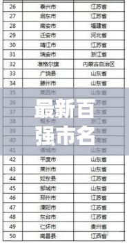最新百強市名單公布揚州2024：揚州全國百強縣 