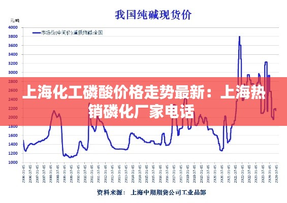 上海化工磷酸價格走勢最新：上海熱銷磷化廠家電話 