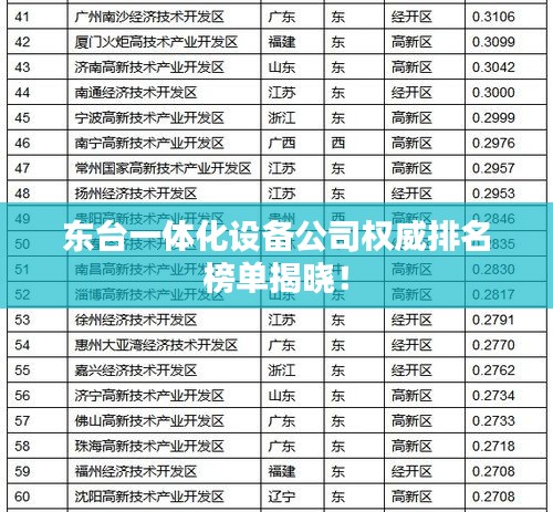 東臺一體化設(shè)備公司權(quán)威排名榜單揭曉！