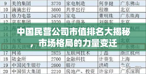 中國民營公司市值排名大揭秘，市場(chǎng)格局的力量變遷
