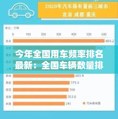 今年全國(guó)用車頻率排名最新：全國(guó)車輛數(shù)量排行榜 
