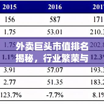 外賣巨頭市值排名揭秘，行業(yè)繁榮與競(jìng)爭(zhēng)格局一目了然