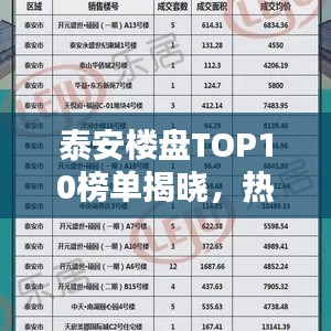 泰安樓盤(pán)TOP10榜單揭曉，熱門(mén)樓盤(pán)排名及選擇指南