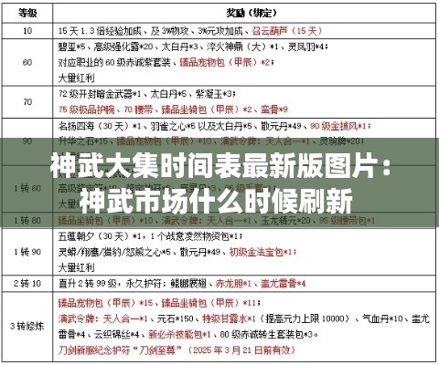 神武大集時(shí)間表最新版圖片：神武市場(chǎng)什么時(shí)候刷新 