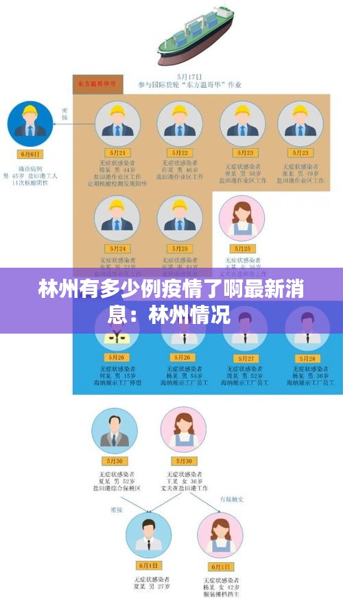 林州有多少例疫情了啊最新消息：林州情況 