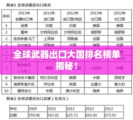 全球武器出口大國排名榜單揭秘！