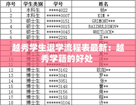 越秀學(xué)生退學(xué)流程表最新：越秀學(xué)籍的好處 