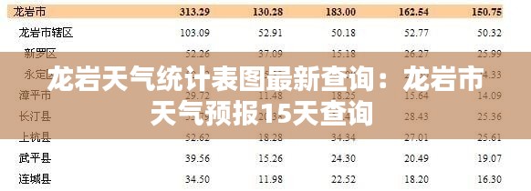 龍巖天氣統(tǒng)計表圖最新查詢：龍巖市天氣預(yù)報15天查詢 