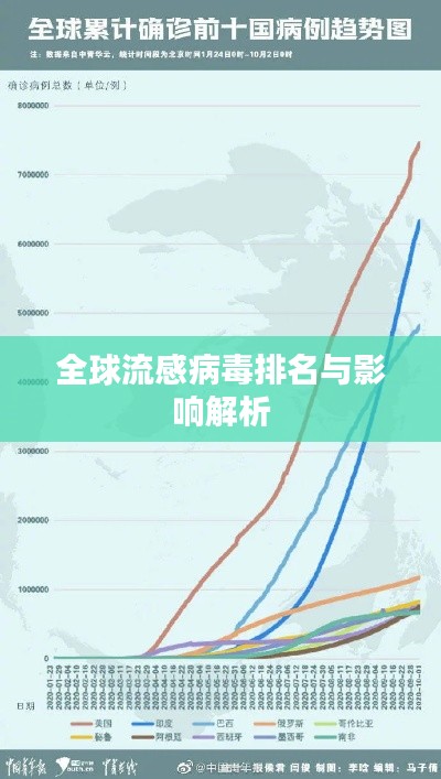 全球流感病毒排名與影響解析