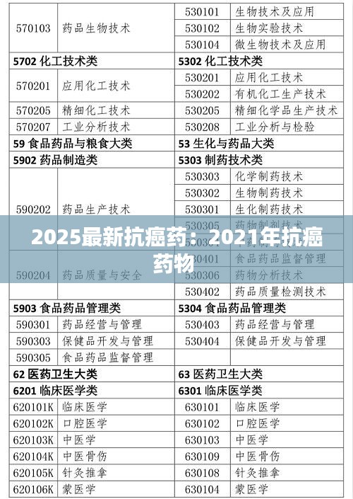 2025最新抗癌藥：2021年抗癌藥物 